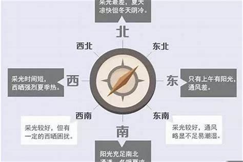 面向西北的房子|西北朝向的房子好吗？了解房屋朝向选择的要点